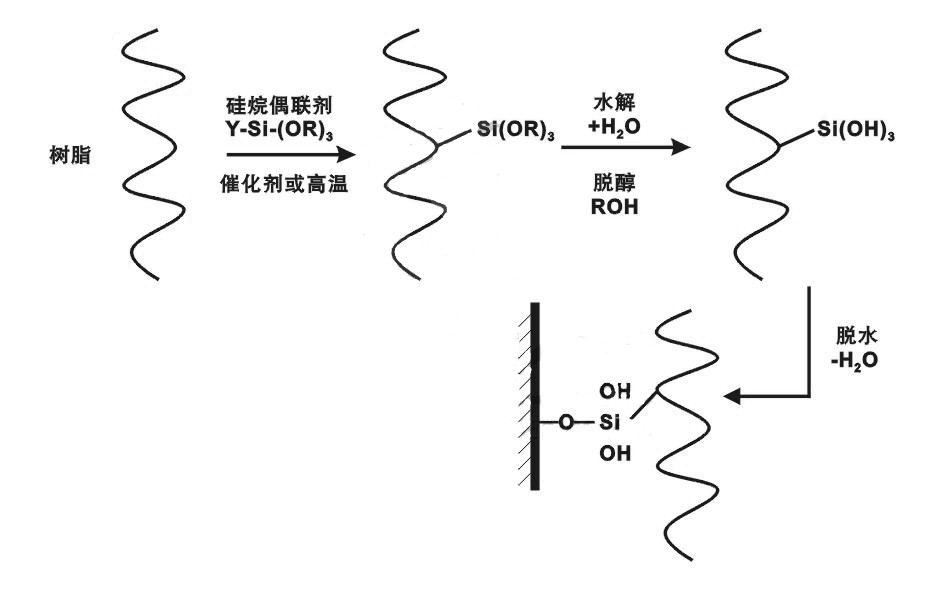 硅烷偶聯(lián)劑化學(xué)式通式