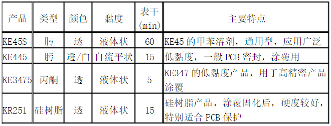 信越RTV硅膠型號及技術參數(shù)